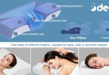 Derila Ergo Pillow – Relieve Neck & Back Pain While You Sleep